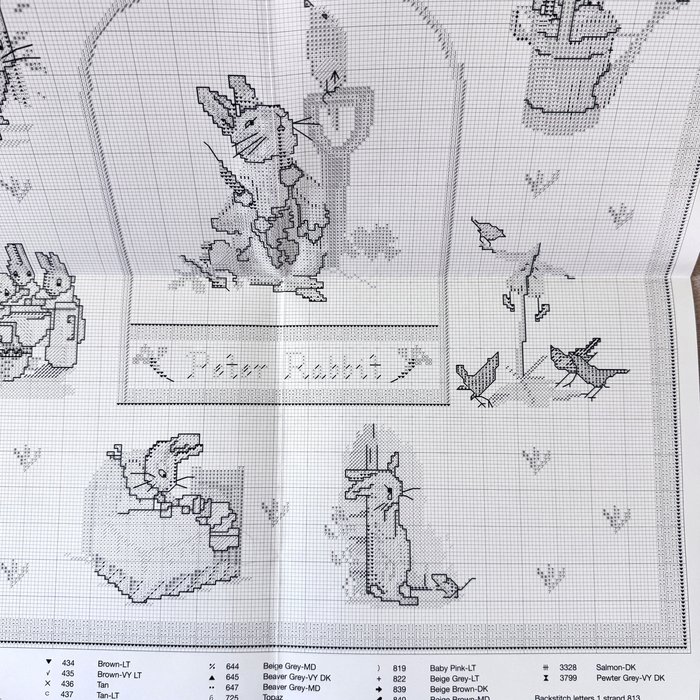 Vintage Rare Beatrix Potter The Tale of Peter Rabbit Sampler Counted C ...